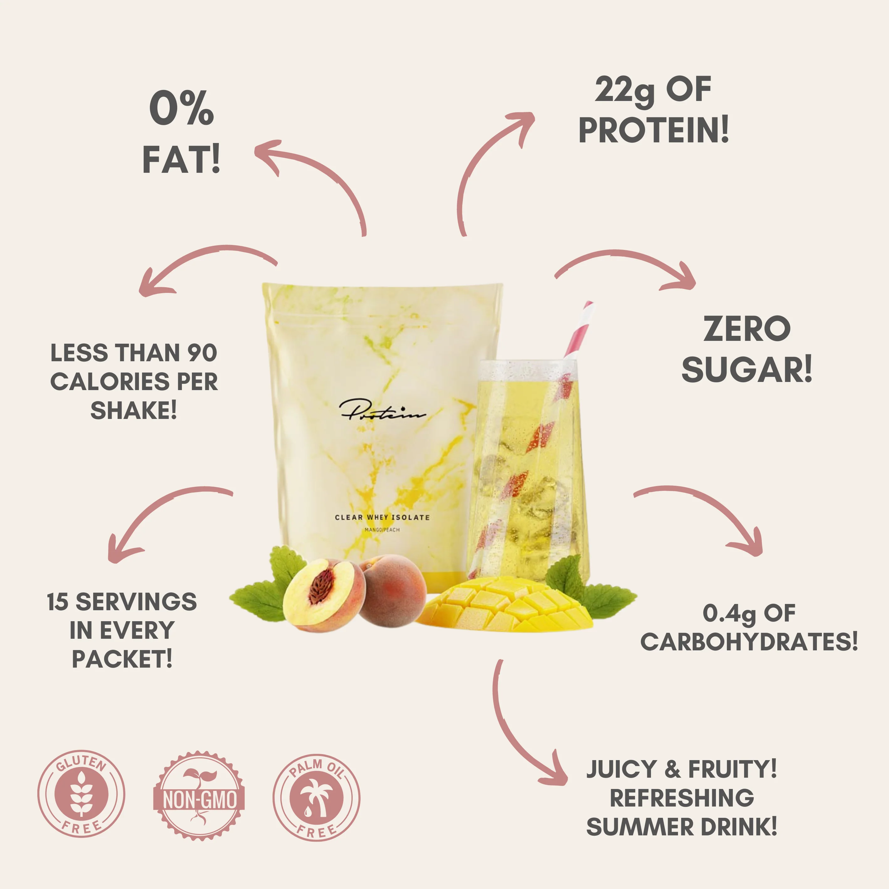 Clear Whey Trio - Image 6